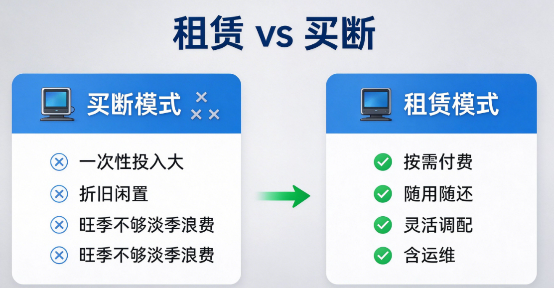 清潔設備租賃